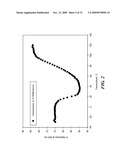 LOW TEMPERATURE IRREVERSIBLE THERMOCHROMIC COMPOSITIONS diagram and image