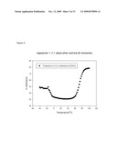 LOW TEMPERATURE IRREVERSIBLE THERMOCHROMIC COMPOSITIONS diagram and image