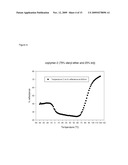 LOW TEMPERATURE IRREVERSIBLE THERMOCHROMIC COMPOSITIONS diagram and image