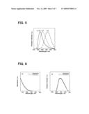 Semiconductor nanoparticle and method of producing the same diagram and image