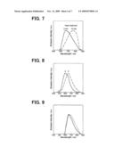 Semiconductor nanoparticle and method of producing the same diagram and image