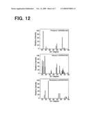 Semiconductor nanoparticle and method of producing the same diagram and image