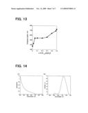 Semiconductor nanoparticle and method of producing the same diagram and image