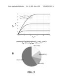 SEMICONDUCTOR DEVICES WITH NON-PUNCH-THROUGH SEMICONDUCTOR CHANNELS HAVING ENHANCED CONDUCTION AND METHODS OF MAKING diagram and image