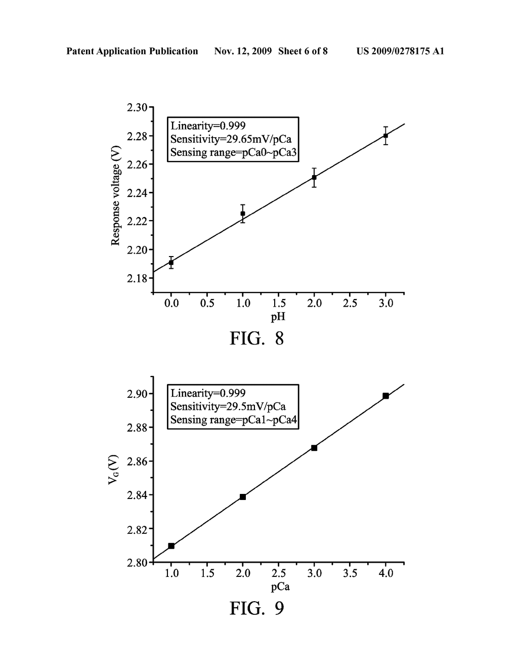 METHOD FOR FORMING EXTENDED GATE FIELD EFFECT TRANSISTOR (EGFET) BASED SENSOR AND THE SENSOR THEREFROM - diagram, schematic, and image 07