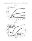 Composite dielectric thin film, capacitor and field effect transistor using the same, and each fabrication method thereof diagram and image