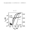 Composite dielectric thin film, capacitor and field effect transistor using the same, and each fabrication method thereof diagram and image