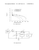 Method for controlling the end of the discharge of a rechargeable battery diagram and image