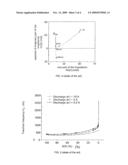 Method for controlling the end of the discharge of a rechargeable battery diagram and image