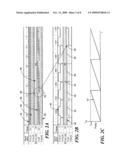 System and method for cycle slip prevention in a frequency synthesizer diagram and image