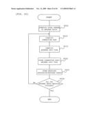 RFID tag information system diagram and image