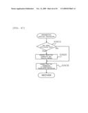 RFID tag information system diagram and image