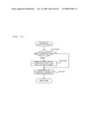 RFID tag information system diagram and image