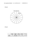 BEAM FORMING SYSTEM AND METHOD FOR BEAM FORMING diagram and image