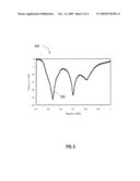 Dipole Antenna Capable of Supporting Multi-band Communications diagram and image