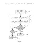 Methods and Apparatus of Dynamic Backlight Control diagram and image