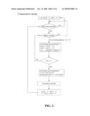 Method For Executing Command Associated With Mouse Gesture diagram and image