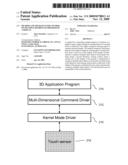 METHOD AND APPARATUS FOR CONTROL OF MULTIPLE DEGREES OF FREEDOM OF A DISPLAY diagram and image