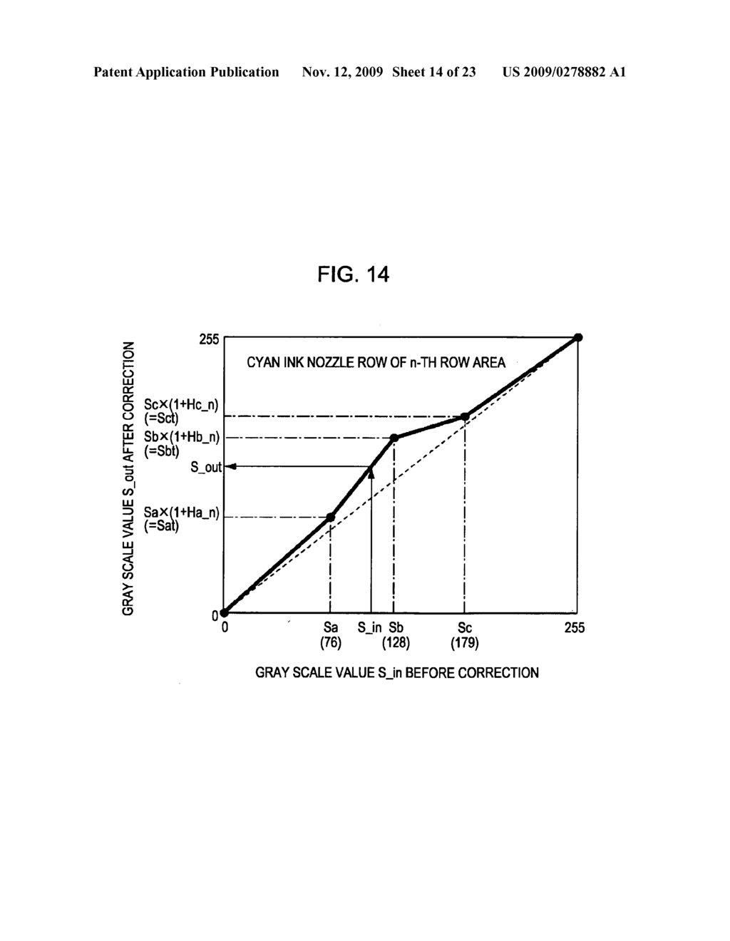 Method of calculating correction value, method of ejecting liquid, and liquid ejecting apparatus - diagram, schematic, and image 15