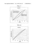 IMAGE APPARATUS FOR ENDOSCOPES diagram and image