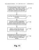 Image Stabilization of Video Play Back diagram and image