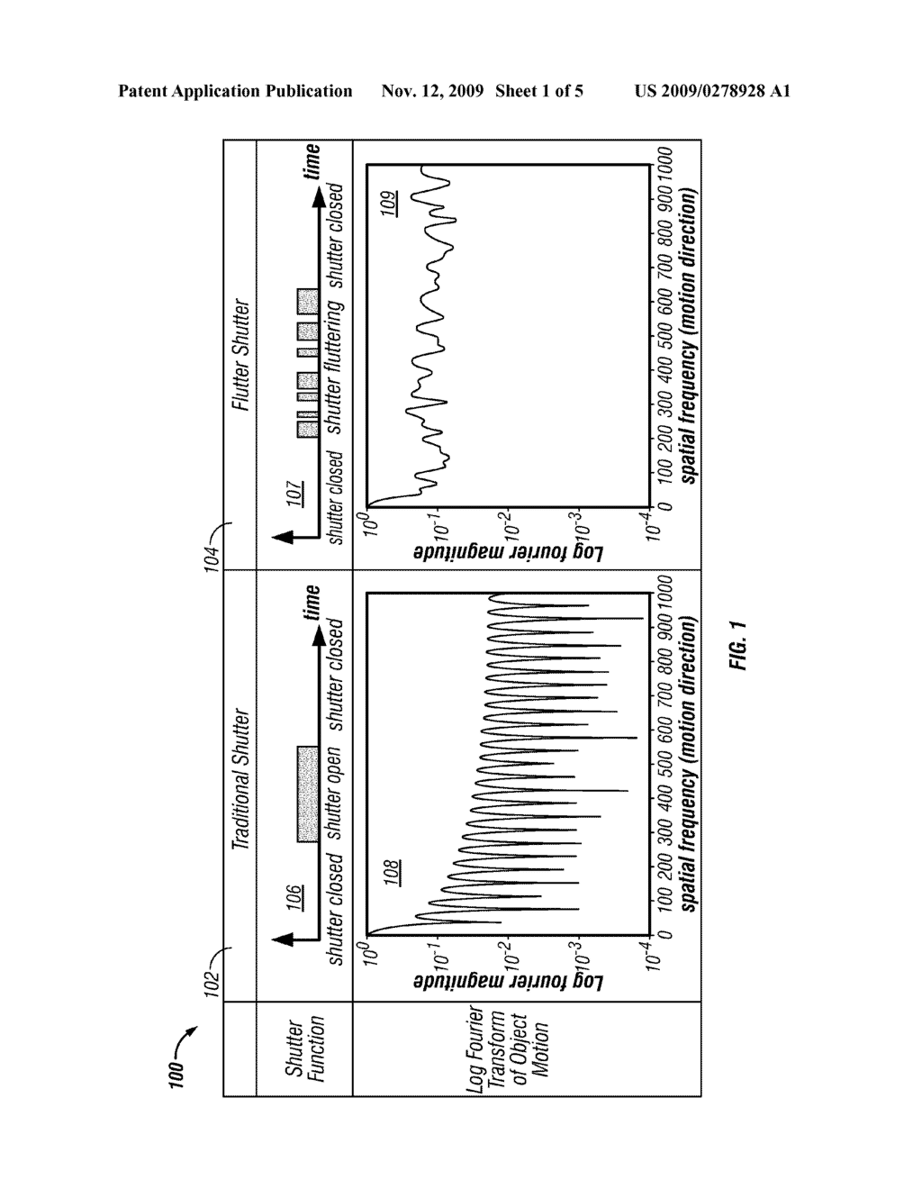 SIMULATING A FLUTTERING SHUTTER FROM VIDEO DATA - diagram, schematic, and image 02