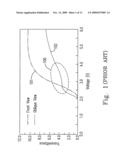 LIQUID CRYSTAL DISPLAY diagram and image