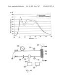 SPECTROSCOPIC DETECTOR AND METHOD FOR DETERMINING THE PRESENCE OF BLOOD AND BIOLOGICAL MARKER SUBSTANCES IN LIQUIDS diagram and image