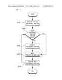 METHOD AND APPARATUS FOR ACQUIRING REFERENCE GRATING OF THREE-DIMENSIONAL MEASUREMENT SYSTEM USING MOIRE diagram and image