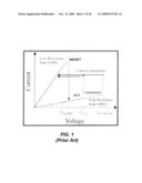 OPERATING METHOD OF ELECTRICAL PULSE VOLTAGE FOR RRAM APPLICATION diagram and image