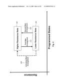 OPERATING METHOD OF ELECTRICAL PULSE VOLTAGE FOR RRAM APPLICATION diagram and image