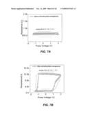 OPERATING METHOD OF ELECTRICAL PULSE VOLTAGE FOR RRAM APPLICATION diagram and image