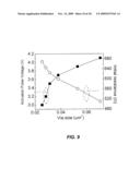 OPERATING METHOD OF ELECTRICAL PULSE VOLTAGE FOR RRAM APPLICATION diagram and image