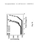 OPERATING METHOD OF ELECTRICAL PULSE VOLTAGE FOR RRAM APPLICATION diagram and image