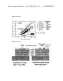 LOW POWER FLOATING BODY MEMORY CELL BASED ON LOW BANDGAP MATERIAL QUANTUM WELL diagram and image