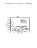 LOW POWER FLOATING BODY MEMORY CELL BASED ON LOW BANDGAP MATERIAL QUANTUM WELL diagram and image