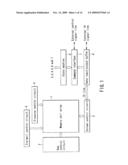 NON-VOLATILE SEMICONDUCTOR MEMORY SYSTEM diagram and image