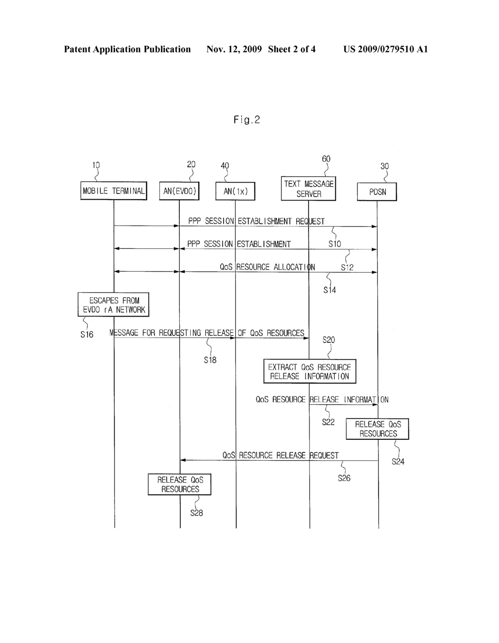 SYSTEM AND METHOD FOR RELEASING QUALITY OF SERVICE RESOURCES IN MOBILE COMMUNICATION NETWORK - diagram, schematic, and image 03