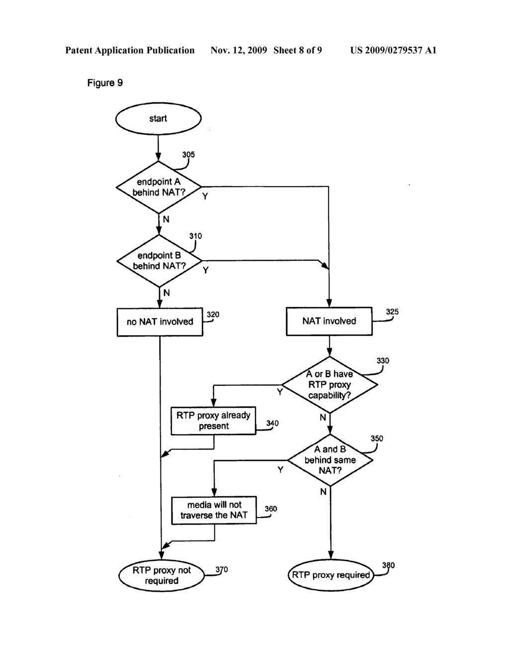 METHOD AND SYSTEM FOR NETWORK ADDRESS TRANSLATION (NAT) TRAVERSAL OF REAL TIME PROTOCOL (RTP) MEDIA - diagram, schematic, and image 09