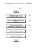 Method and apparatus for encoding/decoding with interlace scanning based motion vector transformation diagram and image