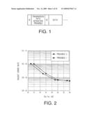 OFDM COMMUNICATION APPARATUS diagram and image