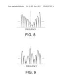 OFDM COMMUNICATION APPARATUS diagram and image