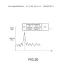 OFDM COMMUNICATION APPARATUS diagram and image