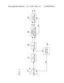 DIGITAL AGC DEVICE diagram and image