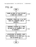 SYSTEM AND METHOD OF AUTHENTICATION diagram and image