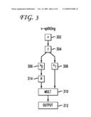 SYSTEM AND METHOD OF AUTHENTICATION diagram and image