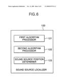 APPARATUS AND METHOD FOR LOCALIZING SOUND SOURCE IN ROBOT diagram and image