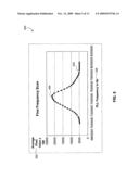 Method, apparatus and computer program product to determine a resonant frequency in a biometric sensor diagram and image