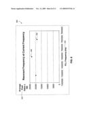 Method, apparatus and computer program product to determine a resonant frequency in a biometric sensor diagram and image