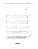 Method, apparatus and computer program product to determine a resonant frequency in a biometric sensor diagram and image